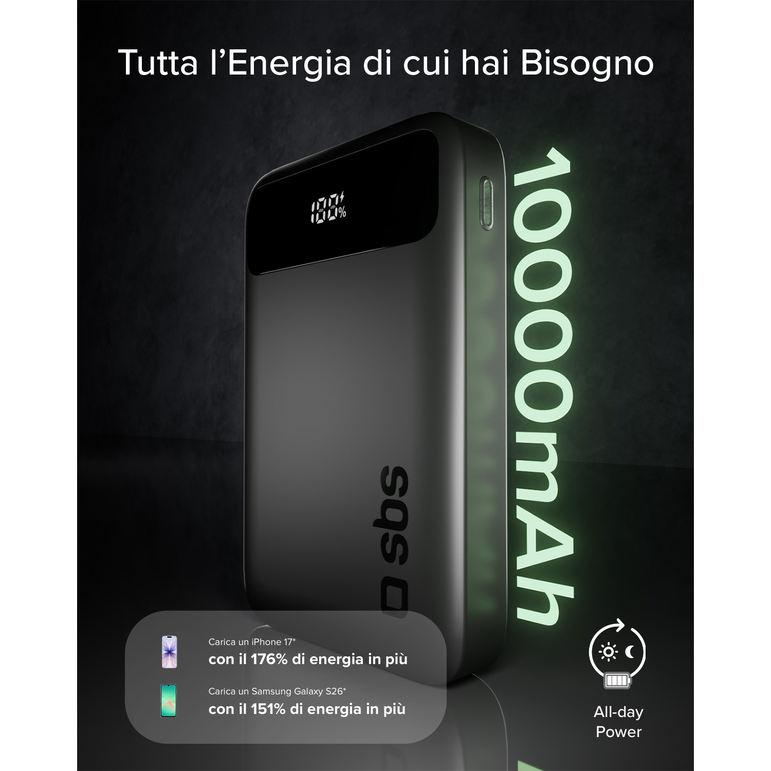 Power bank nera da 10000mAh, carica iPhone 176% e Samsung 151%.