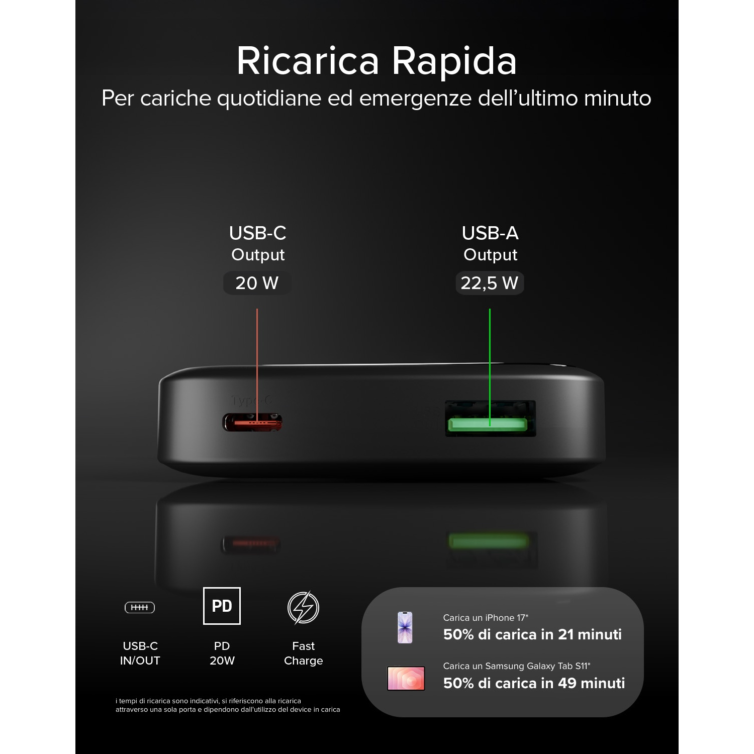 Caricatore nero con porte USB-C (20W) e USB-A (22,5W).