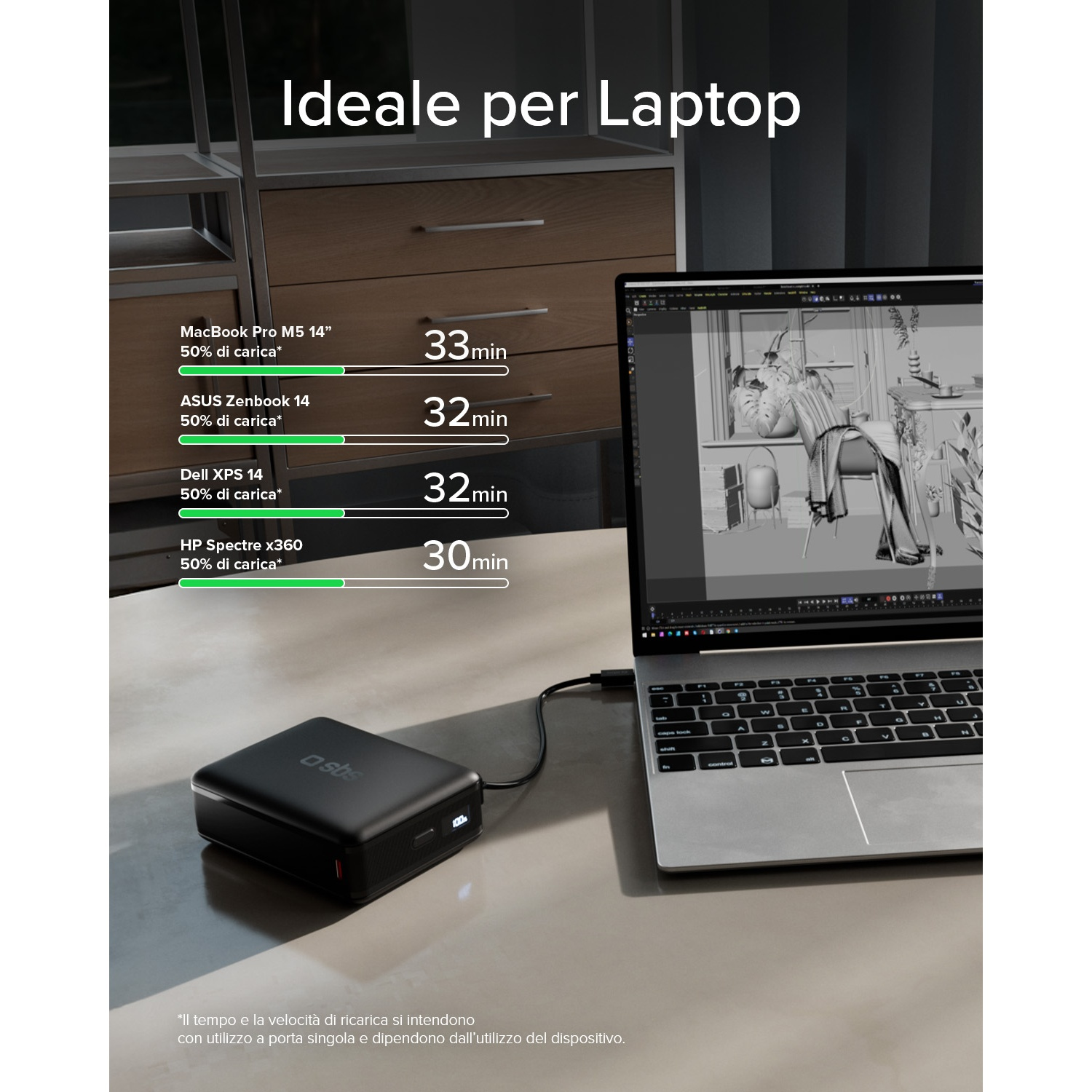 Power bank nera carica un laptop. Display mostra 100%. Ideale per laptop.