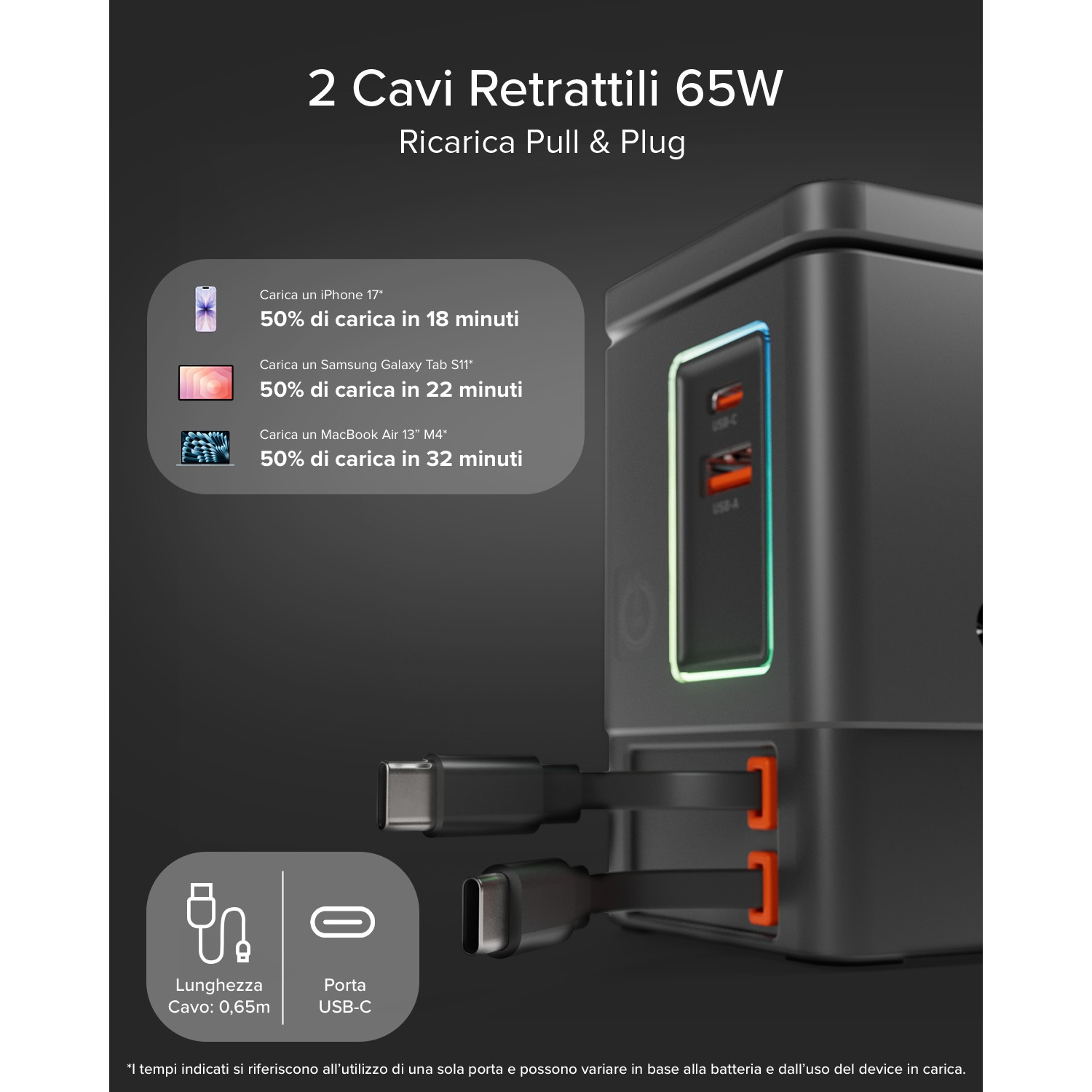 Caricatore nero con porte USB-C e cavi, mostra tempi di ricarica per i dispositivi.