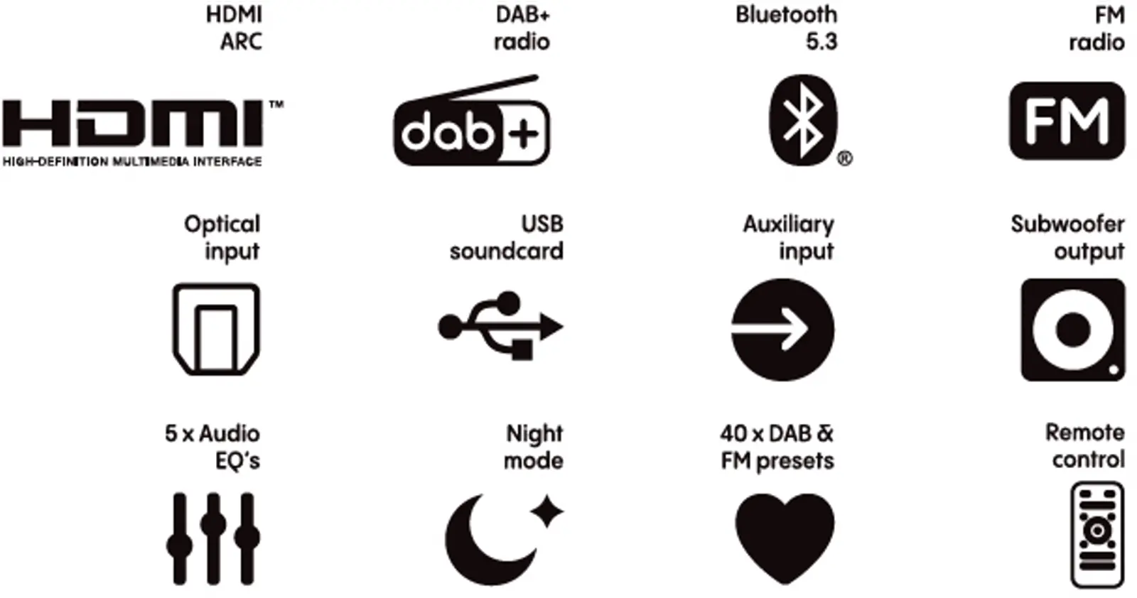 Icons für HDMI, DAB+, Bluetooth, FM, optischen Eingang, USB, Aux, Subwoofer, EQ und Nachtmodus.