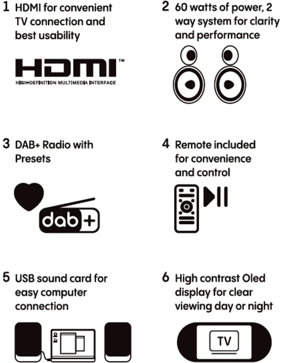 HDMI, 2 Lautsprecher, DAB+-Radio, Fernbedienung, USB-Soundkarte, OLED-TV-Display.