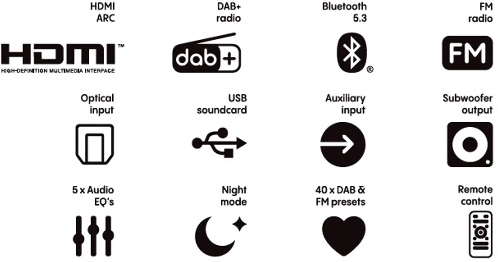 Icons für HDMI, DAB+, Bluetooth, FM-Radio, opt. Eingang, USB, Aux, Subwoofer.