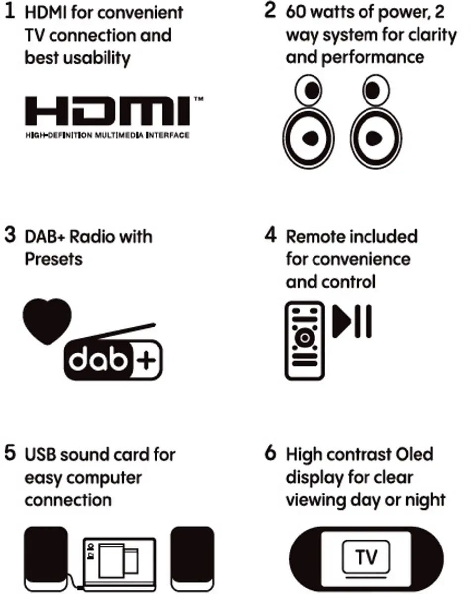 Sechs Feature-Icons: HDMI, Lautsprecher, DAB+-Radio, Fernbedienung, USB-Soundkarte, OLED-TV-Display.