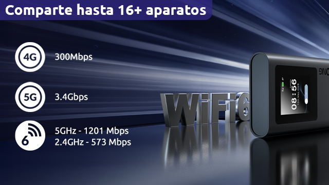 Un hotspot móvil negro que muestra velocidades 4G, 5G y WiFi 6.
