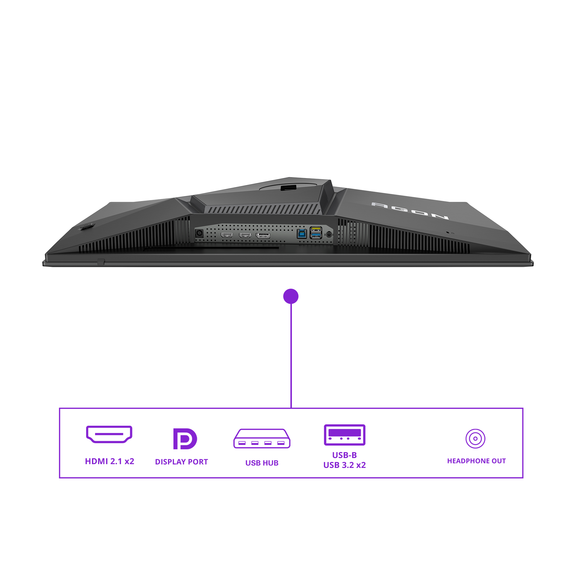 Rückseite eines Monitors mit Anschlüssen: HDMI 2.1, DisplayPort, USB Hub, USB-B