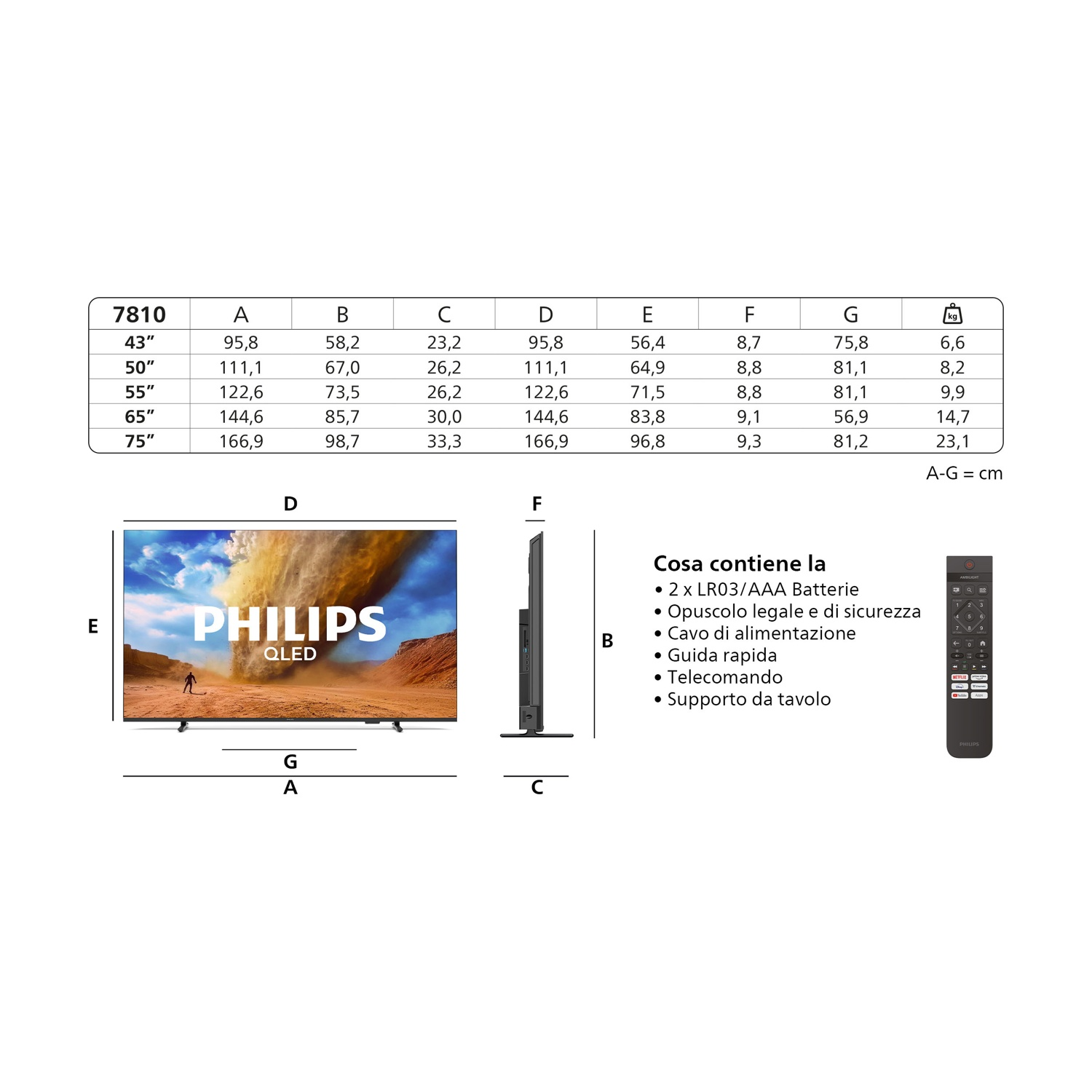Tabella con dimensioni TV, schermo Philips, vista laterale e telecomando inclusi.