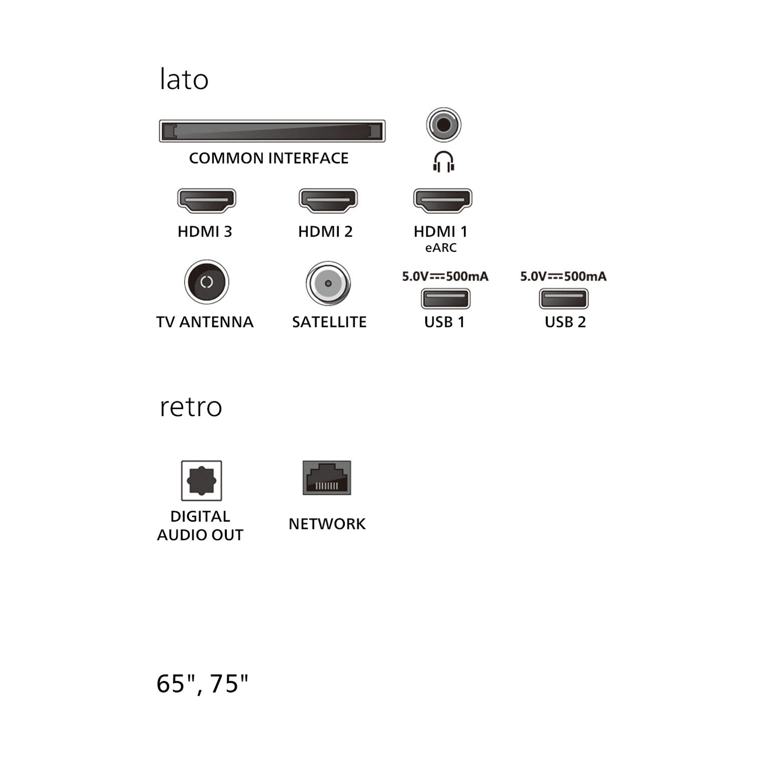 Porte TV: Common interface, HDMI 1-3, USB 1-2, antenna, satellite, uscita audio, rete.