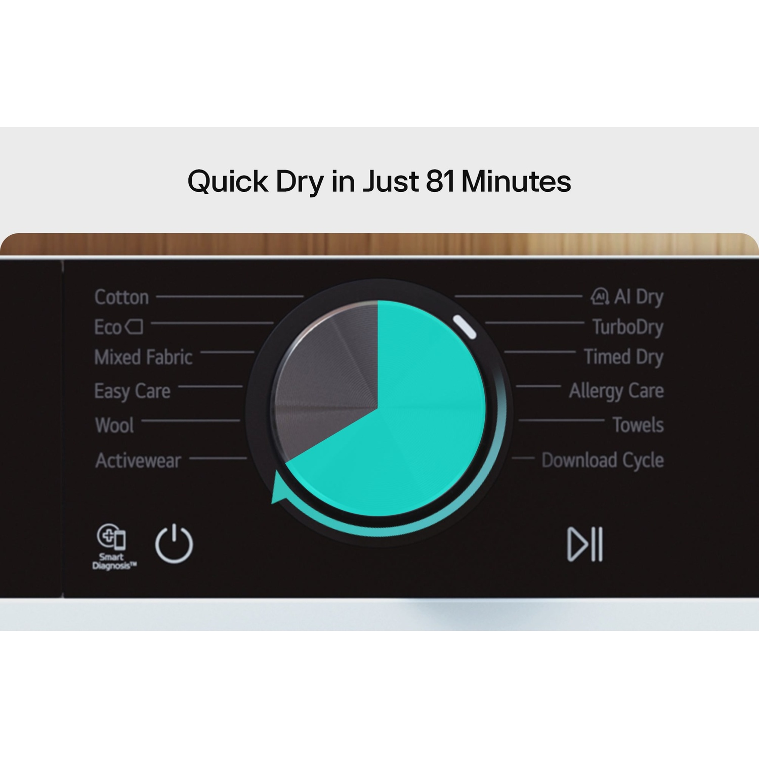 Dryer control panel shows programs like Cotton, Eco, TurboDry. A dial shows selected cycle. Quick Dry in 81 mins.