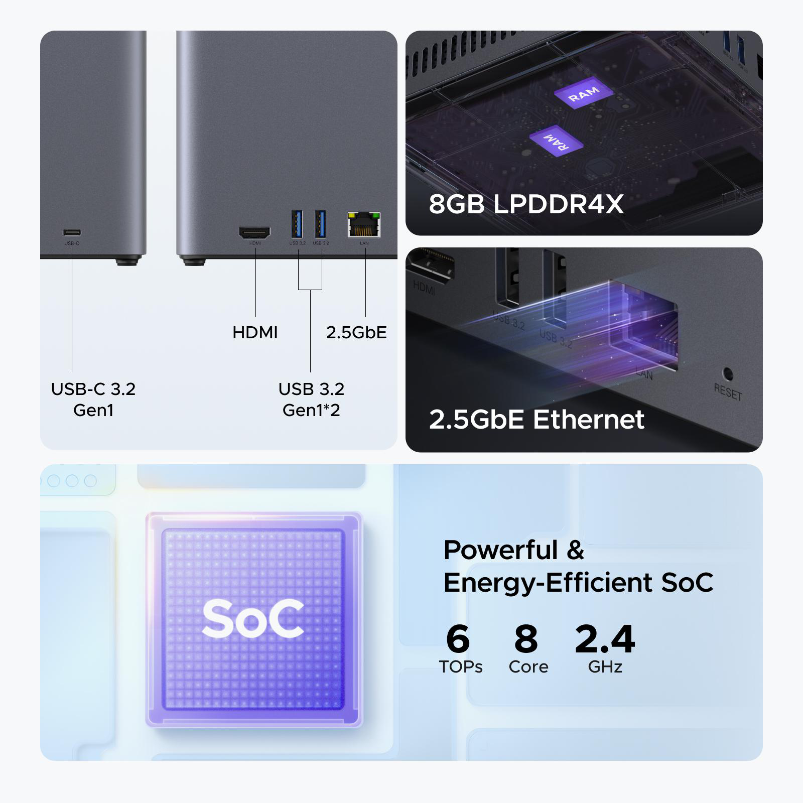 Gerät mit Anschlüssen: USB-C, HDMI, LAN. Innenleben: 8GB LPDDR4X RAM, SoC.