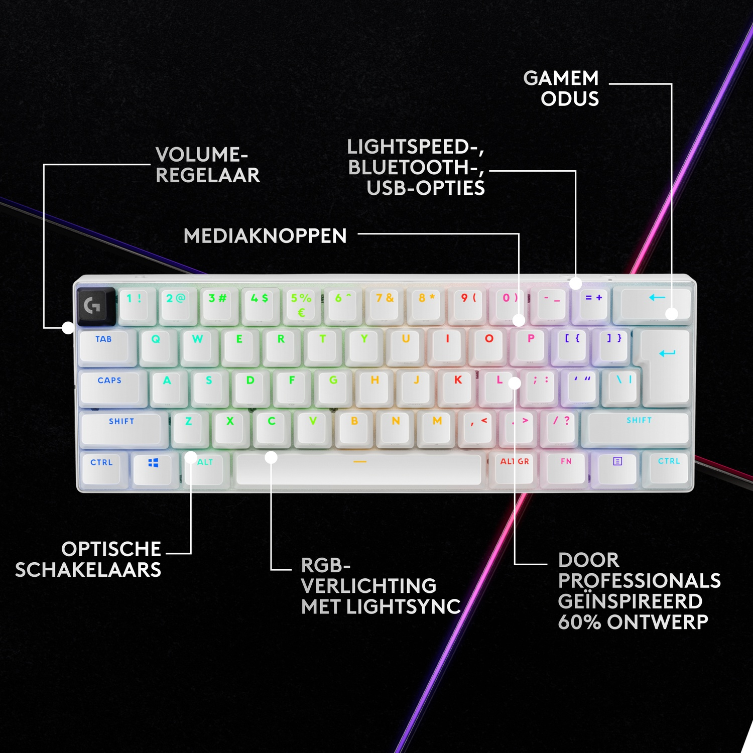 A white keyboard with RGB lighting and Dutch labels. Multiple features are highlighted.