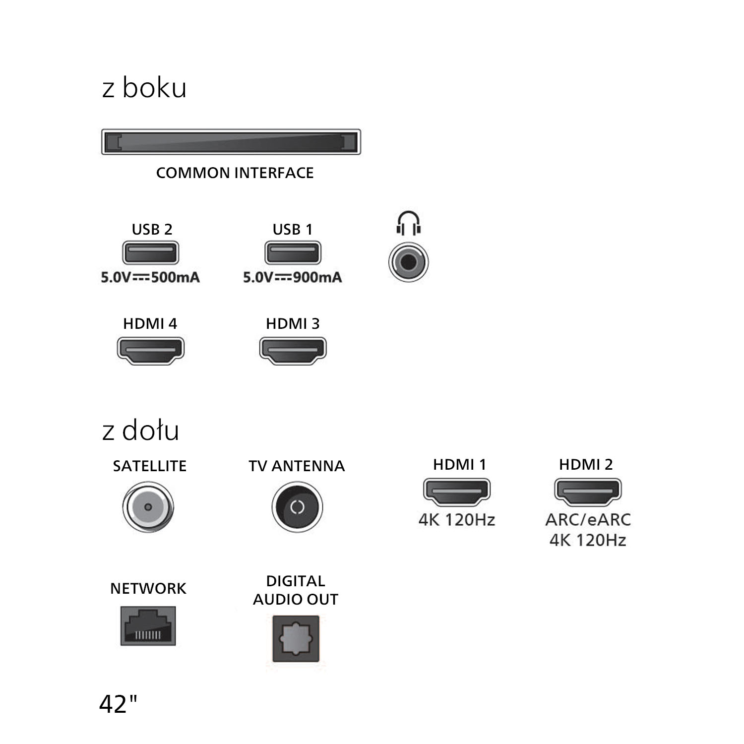 Schemat połączeń: Interfejs wspólny, USB, HDMI, Satelita, Antena, Sieć, Audio.