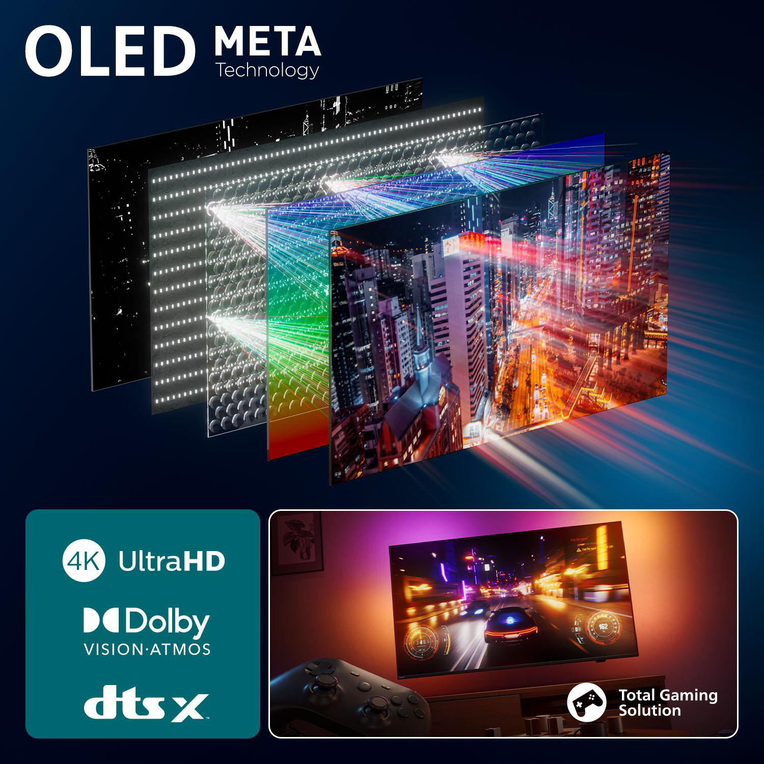 OLED Meta Technologie: Schichtaufbau, Stadtansicht & Gaming-TV mit Controller.