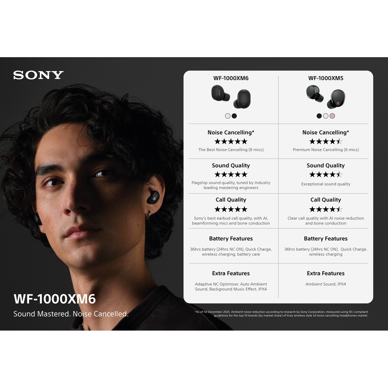 Écouteurs Sony WF-1000XM6 comparés aux WF-1000XM5. Détails ANC, son, batterie.