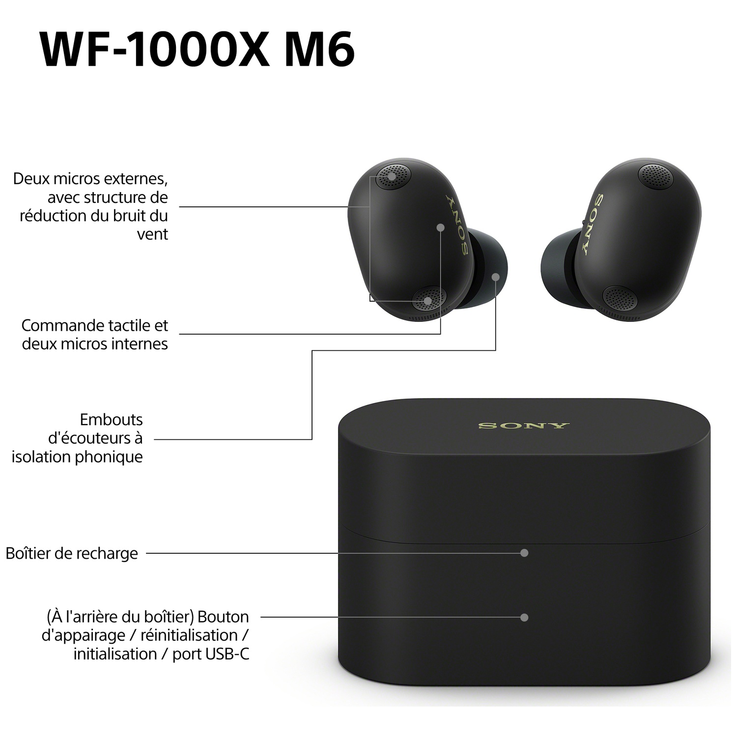 Écouteurs Sony WF-1000X M6 noirs avec boîtier de charge. Détails.