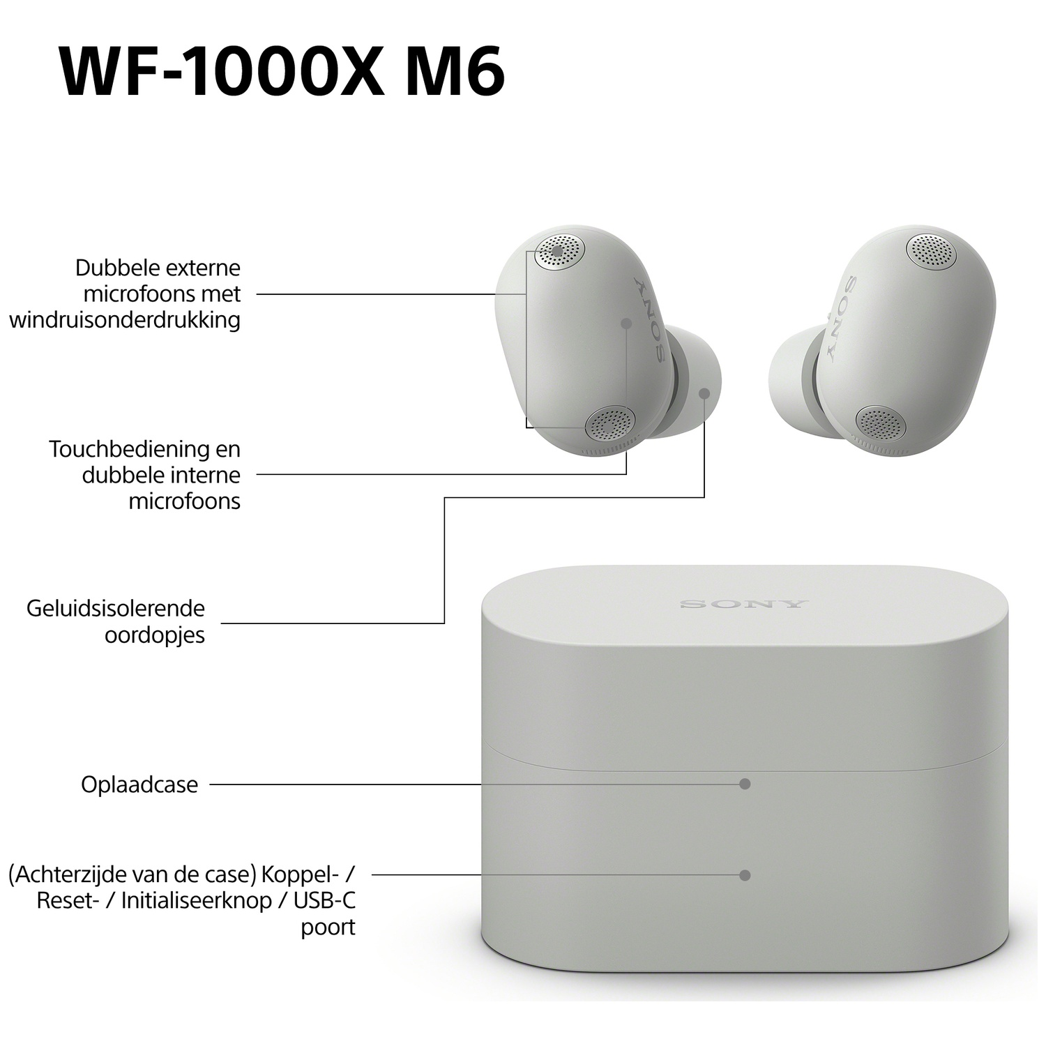 Écouteurs blancs Sony WF-1000X M6 avec étui de chargement, étiquetés.
