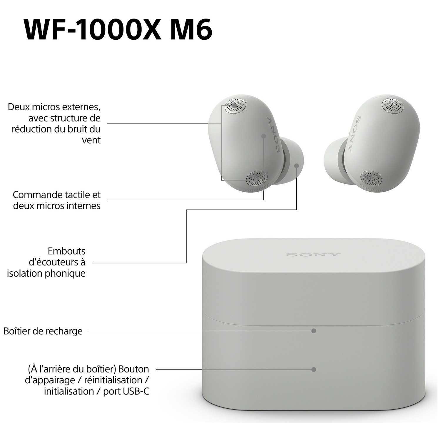 Écouteurs Sony WF-1000X M6 avec étui de chargement. Affiche micros, commande tactile, port USB-C.