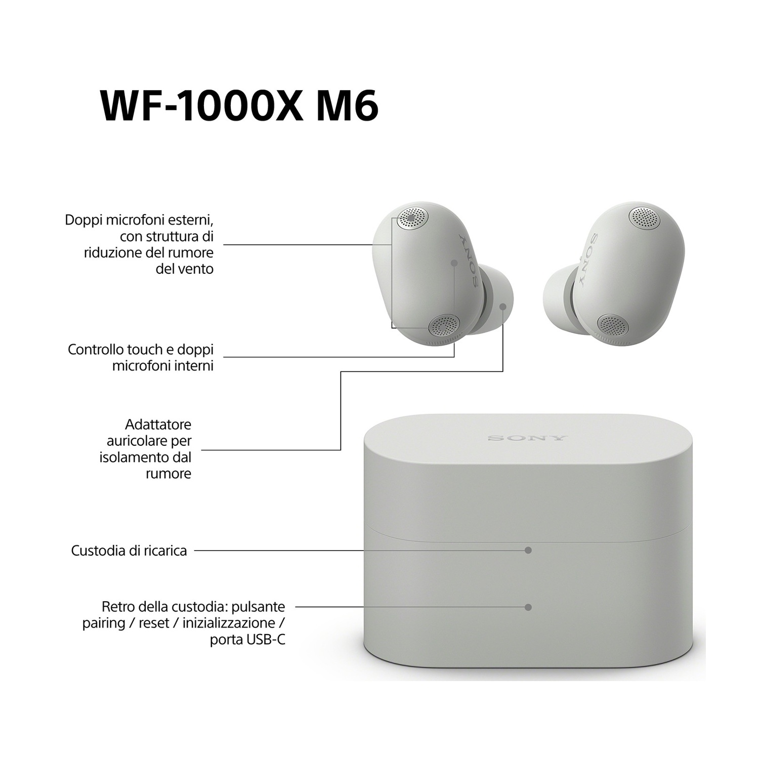 Auricolari e custodia di ricarica Sony WF-1000X M6 con etichette.