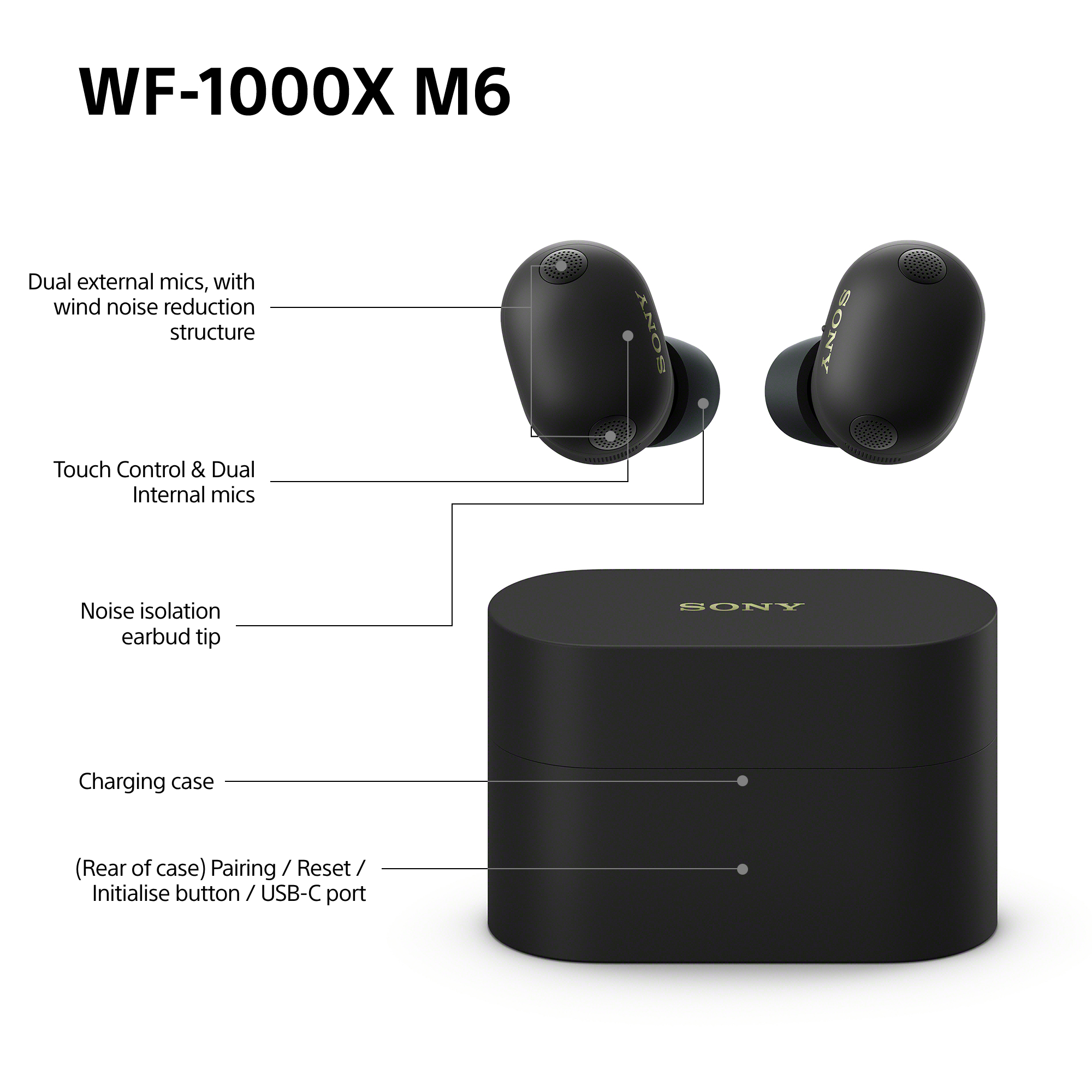 Écouteurs noirs Sony WF-1000X M6 avec étui de chargement, micros et commandes tactiles.