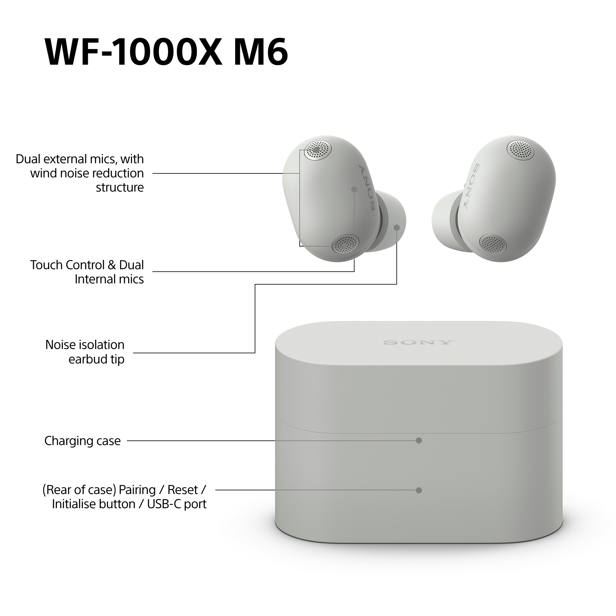 Écouteurs Sony WF-1000XM6 et étui de chargement avec indications.