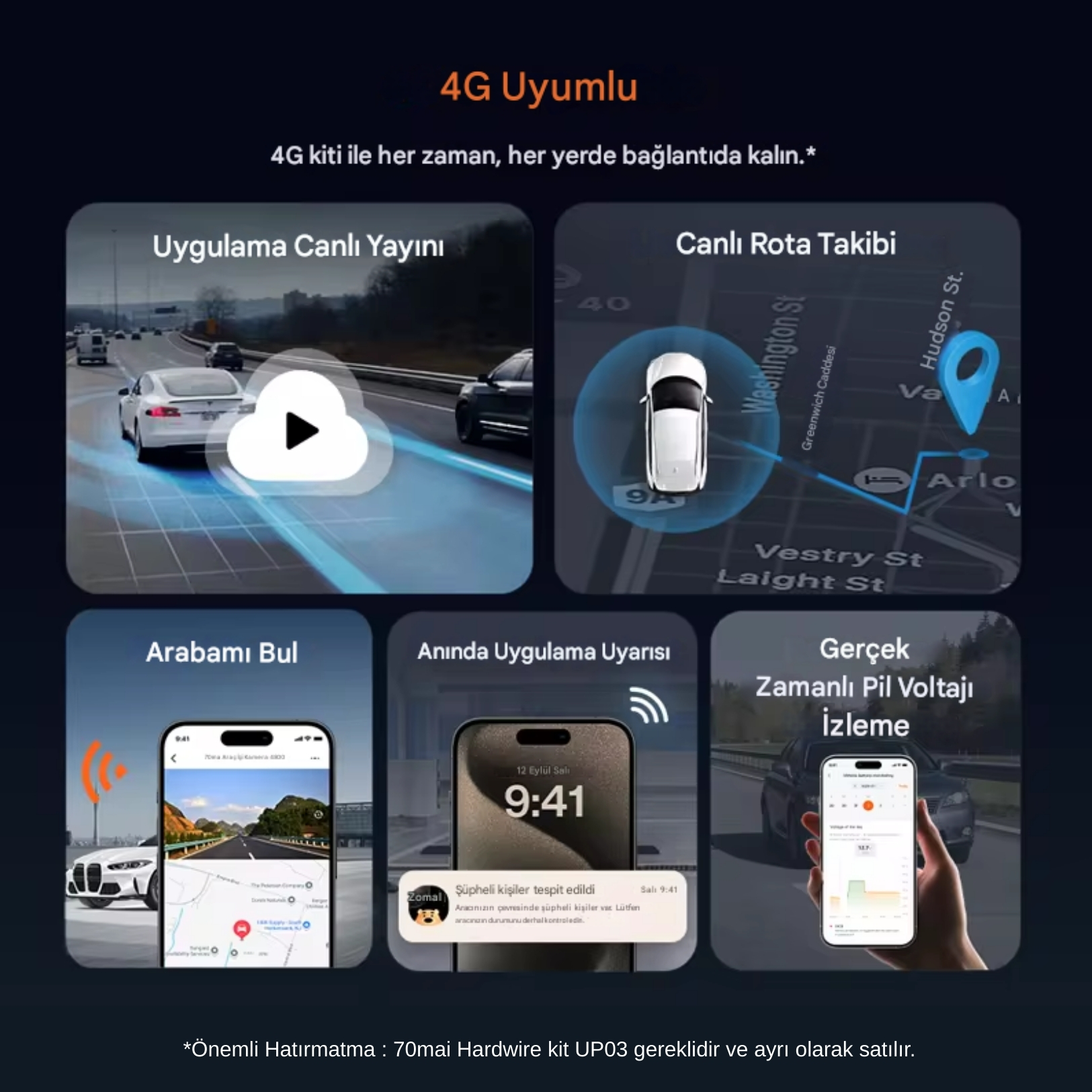 4G bağlantısı, rota takibi, araba bulucu, uyarılar ve pil voltajı izleme genel bakışı.
