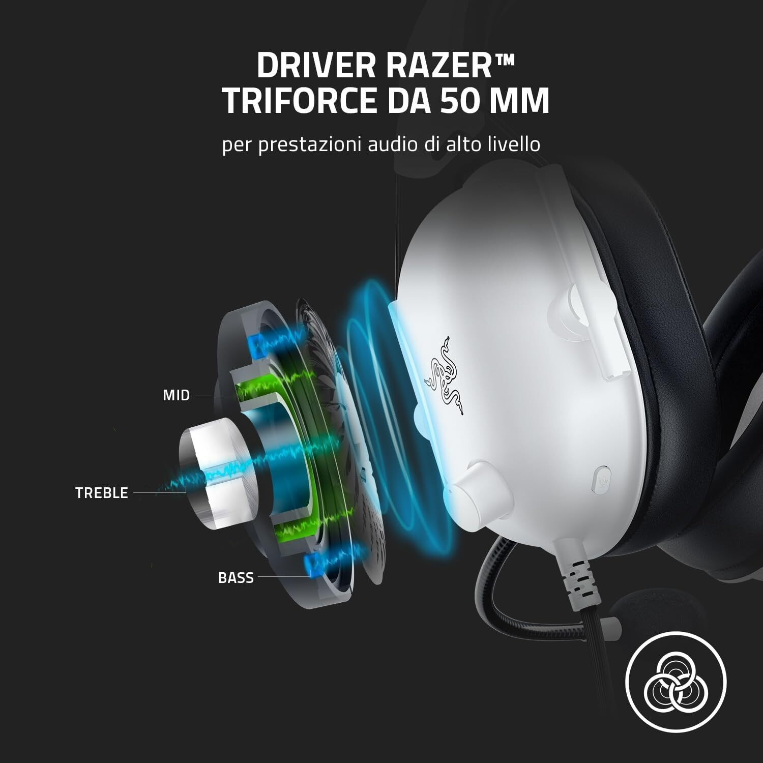 Cuffie Razer con driver TriForce da 50mm, mostrano bassi, medi e alti.