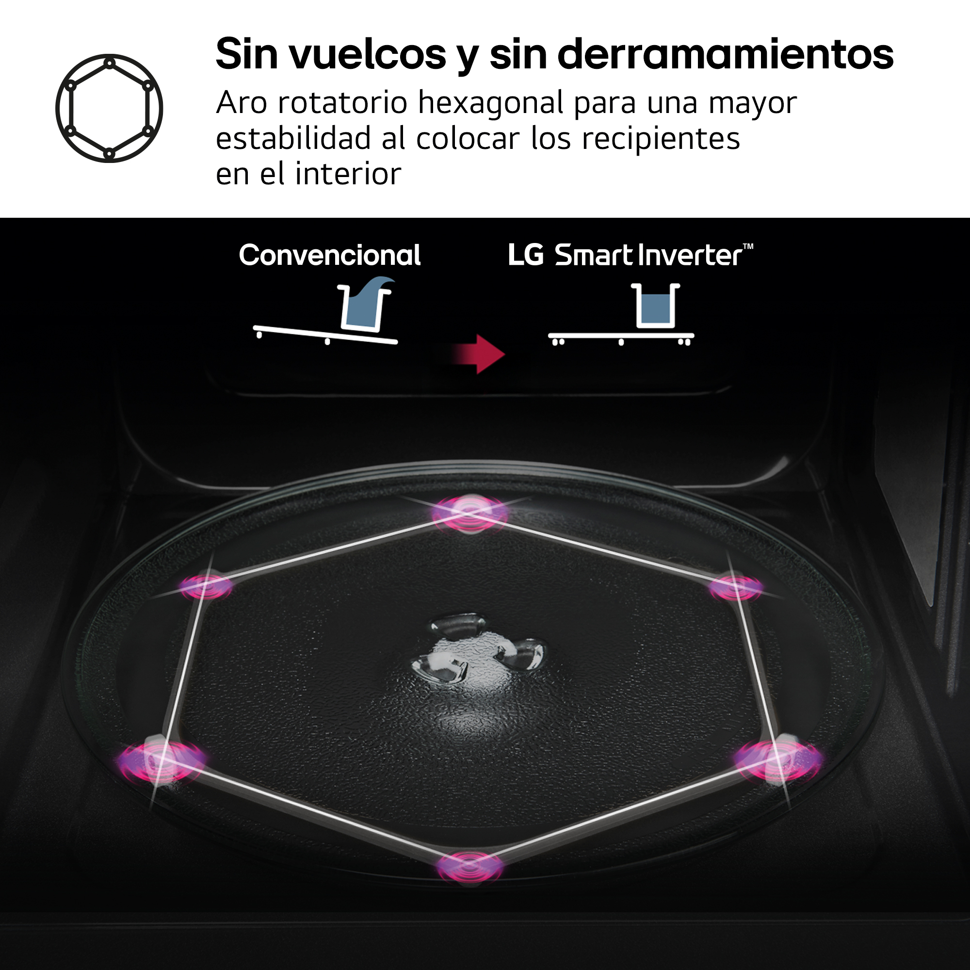 Aro hexagonal giratorio para estabilidad. Convencional vs. LG Smart Inverter.