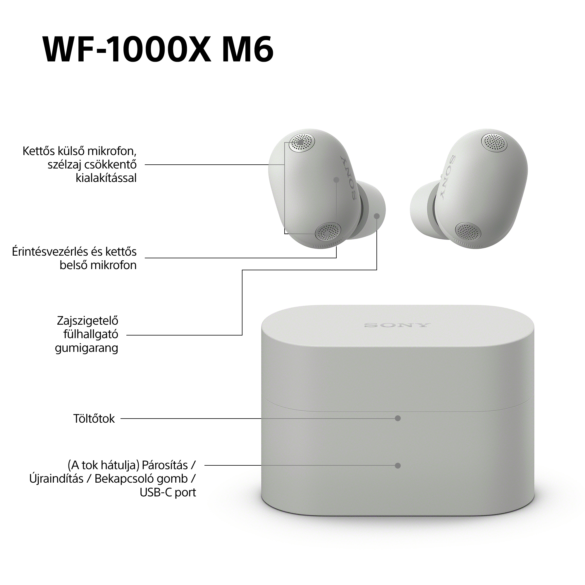 Sony WF-1000X M6 fülhallgató és töltőtok címkékkel.