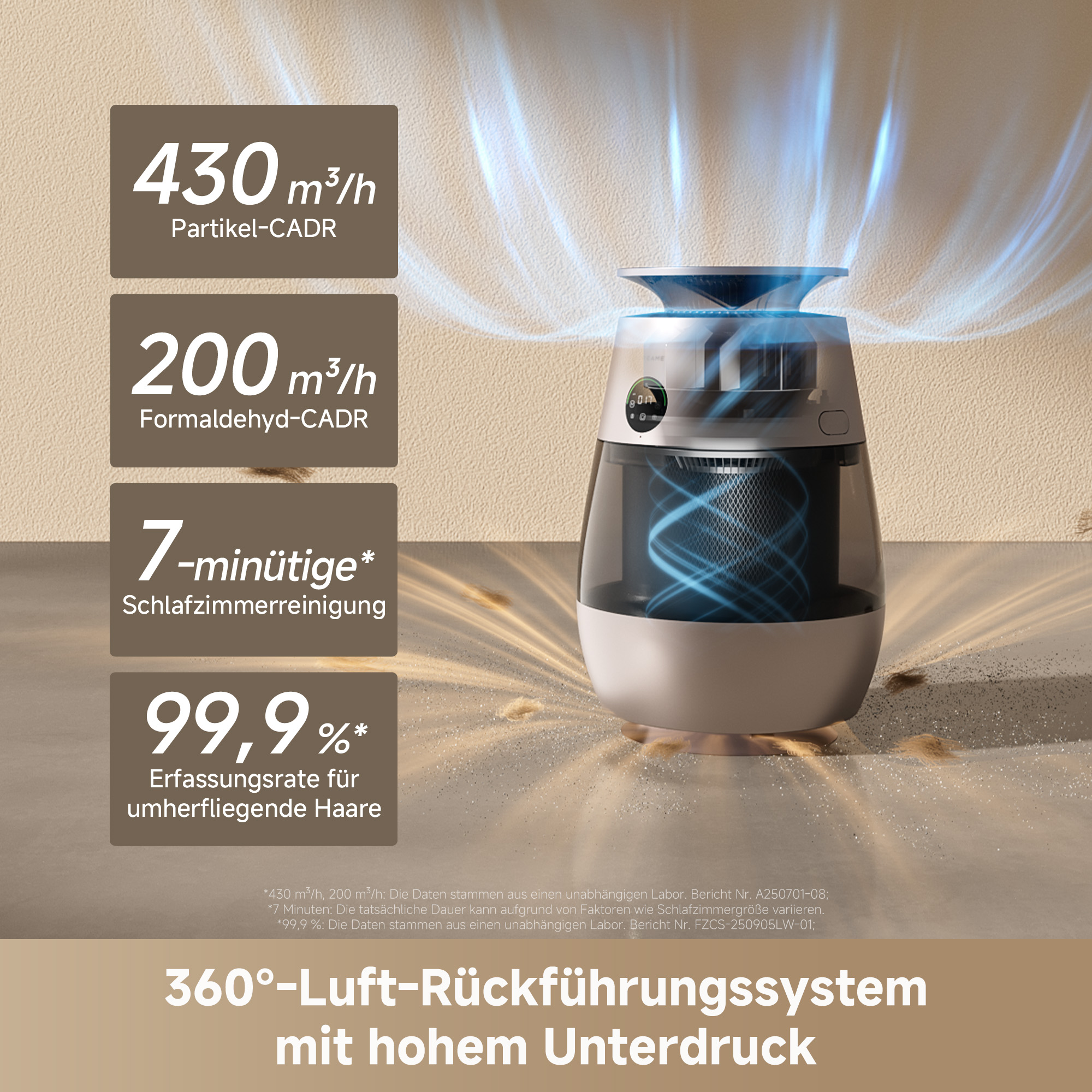 Luftreiniger mit Daten zu Partikel-CADR, Formaldehyd-CADR, Schlafzimmerreinigung und Haarefassung.