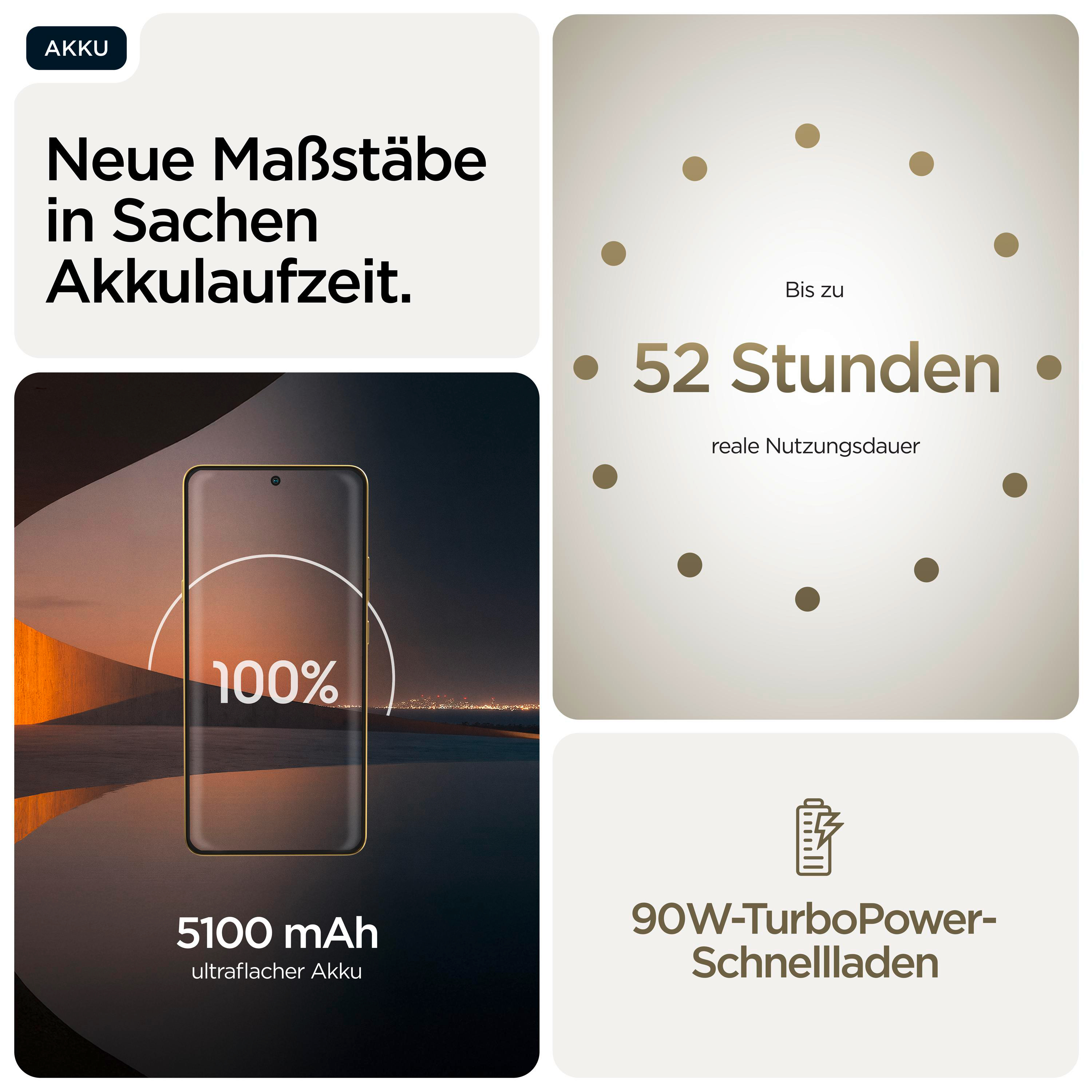 Ein Smartphone mit 5100 mAh Akku, 100% geladen, 52 Std. Laufzeit, 90W Schnellladen.