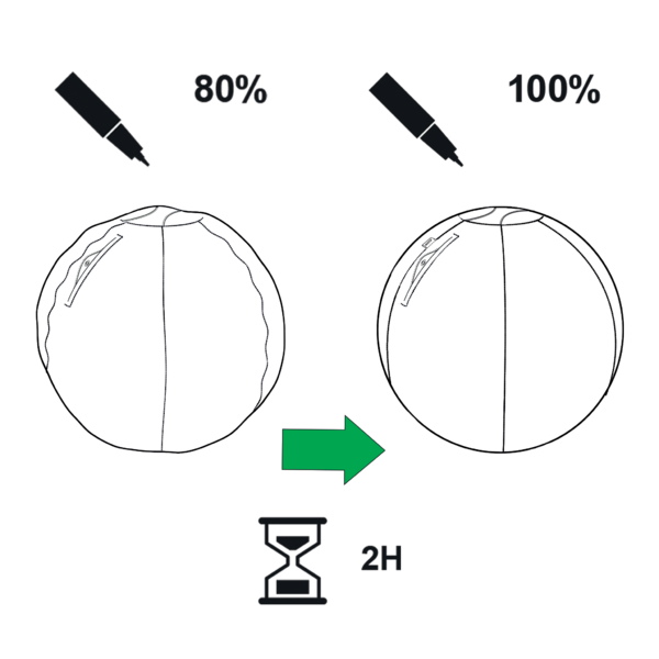 Symbol einer Feder mit 80%, dann Pfeil, dann Feder mit 100% und Sanduhr 2H.