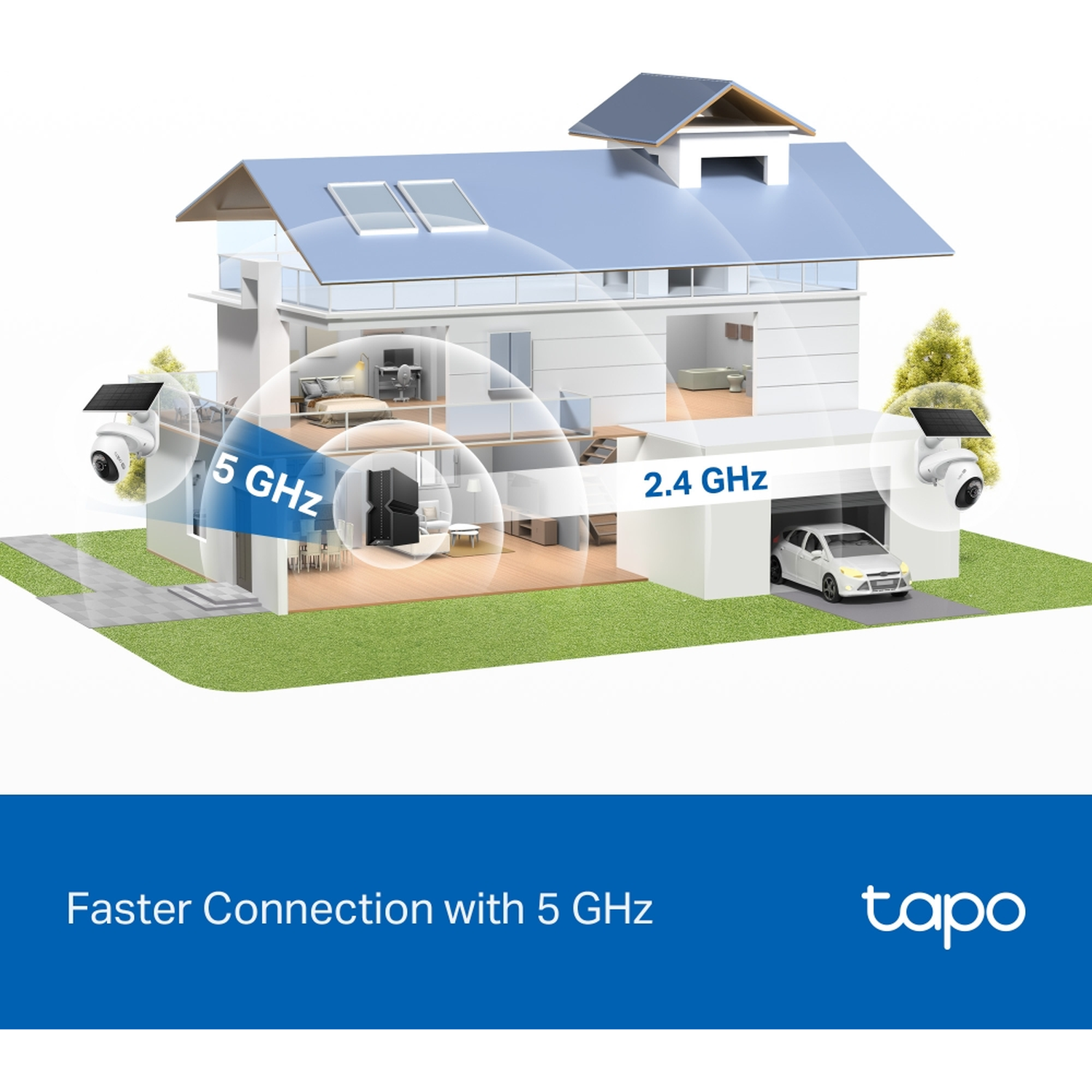 House with Wi-Fi cameras, 5 GHz and 2.4 GHz signal areas, car in garage.