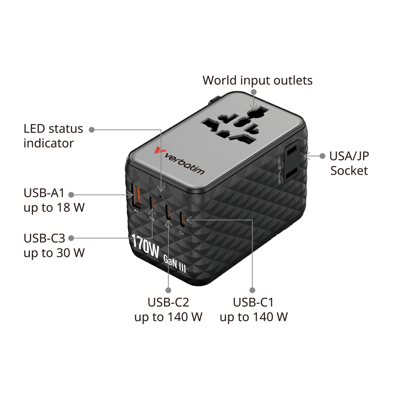 Fekete Verbatim utazóadapter világ konnektorokkal, USA/JP aljzattal, 3 USB-C, 1 USB-A.