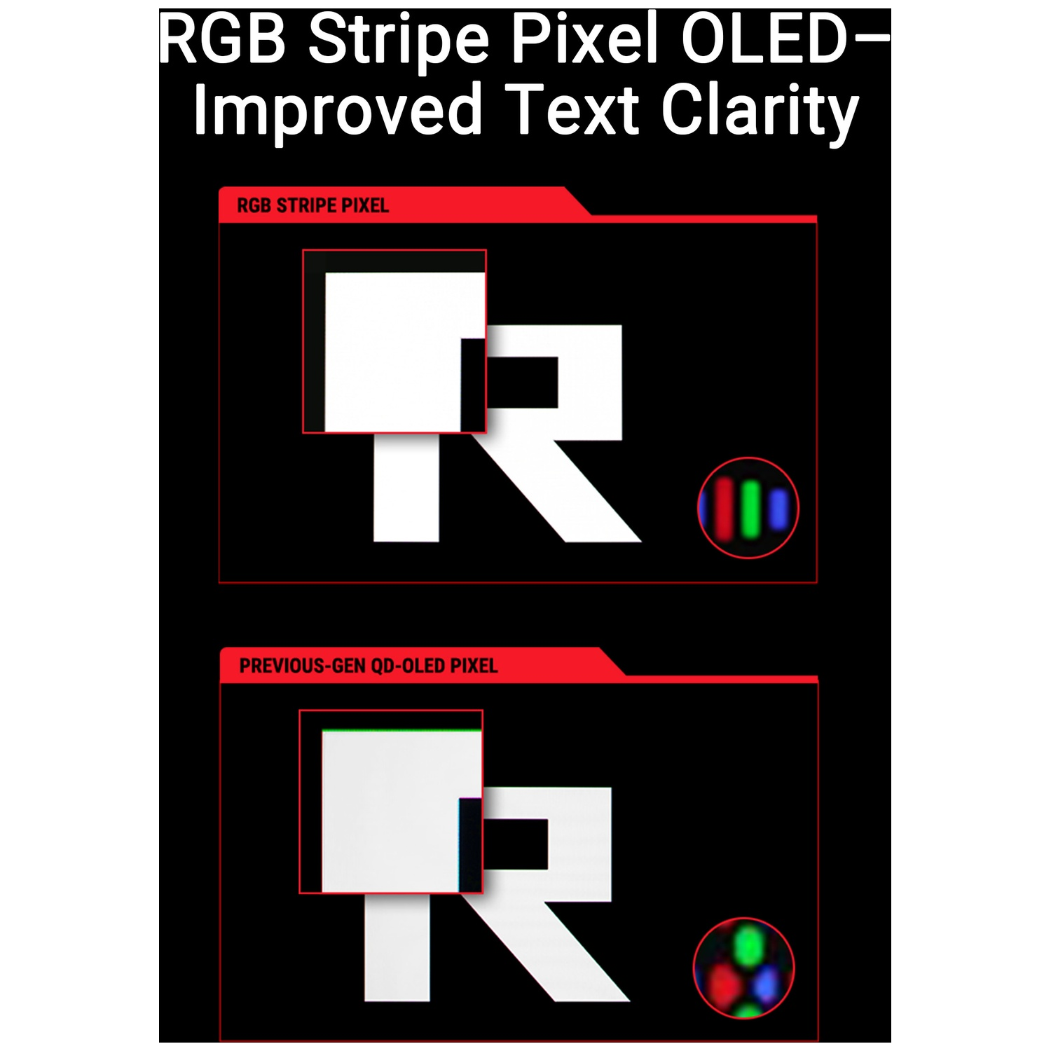 Comparison of RGB stripe pixels and QD-OLED pixels with a white R.