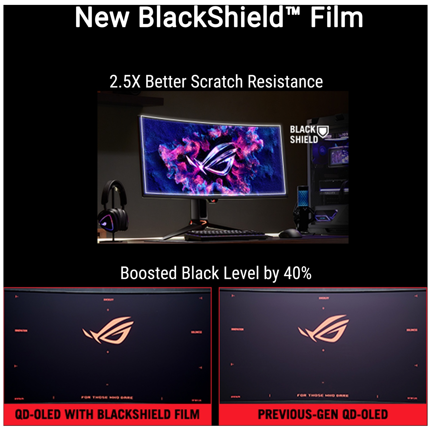 Gaming setup with ROG monitor, ROG logo on screen and two comparison views.