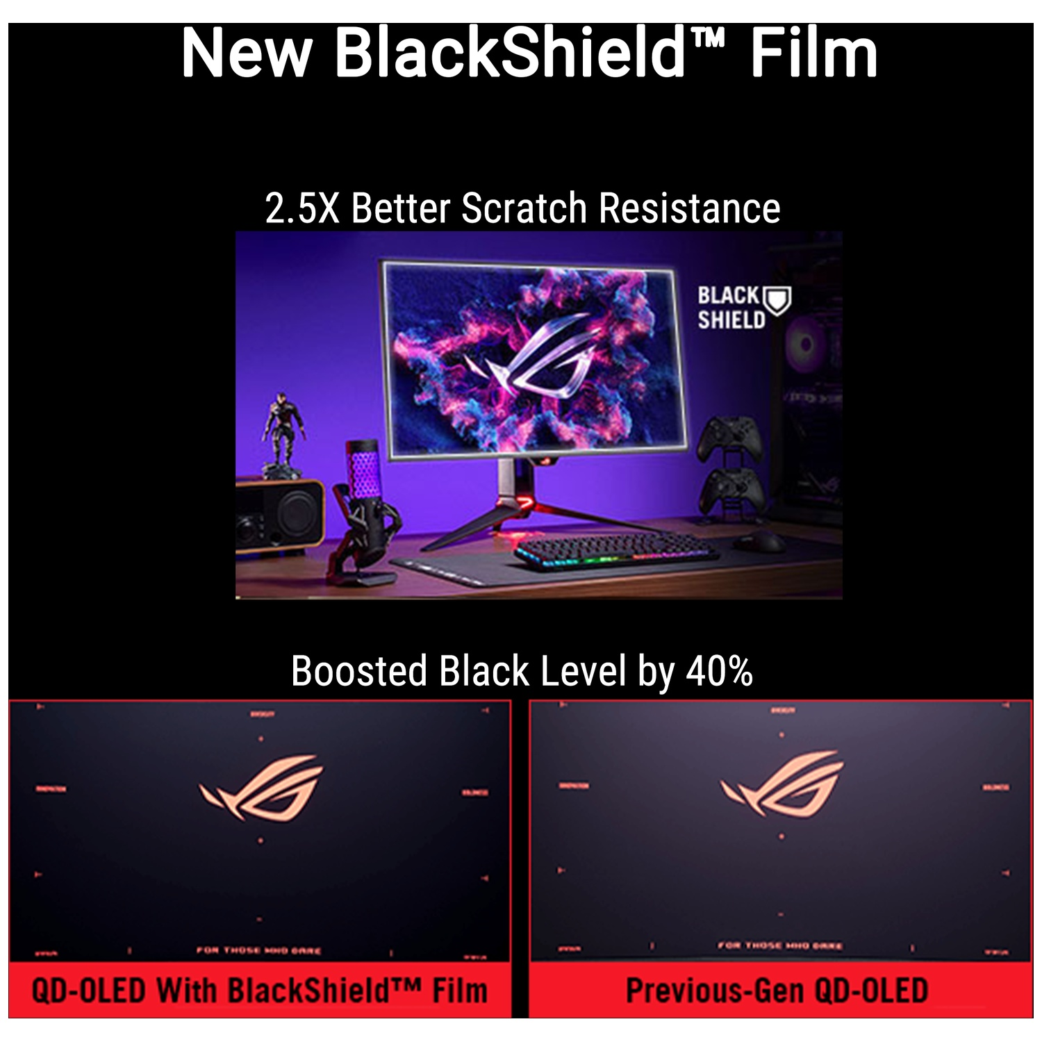 Gaming setup featuring ROG logo monitor, keyboard, mouse, and figures.