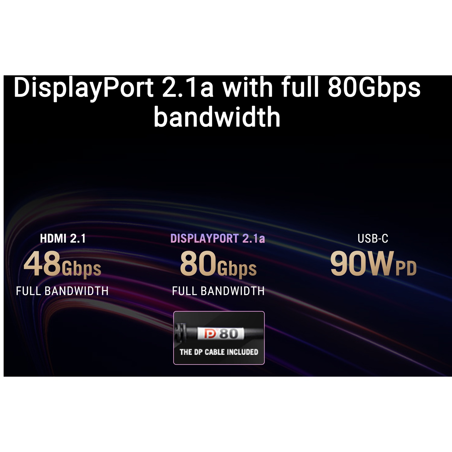 DisplayPort 2.1a with 80Gbps. HDMI 2.1 with 48Gbps. USB-C with 90W PD.