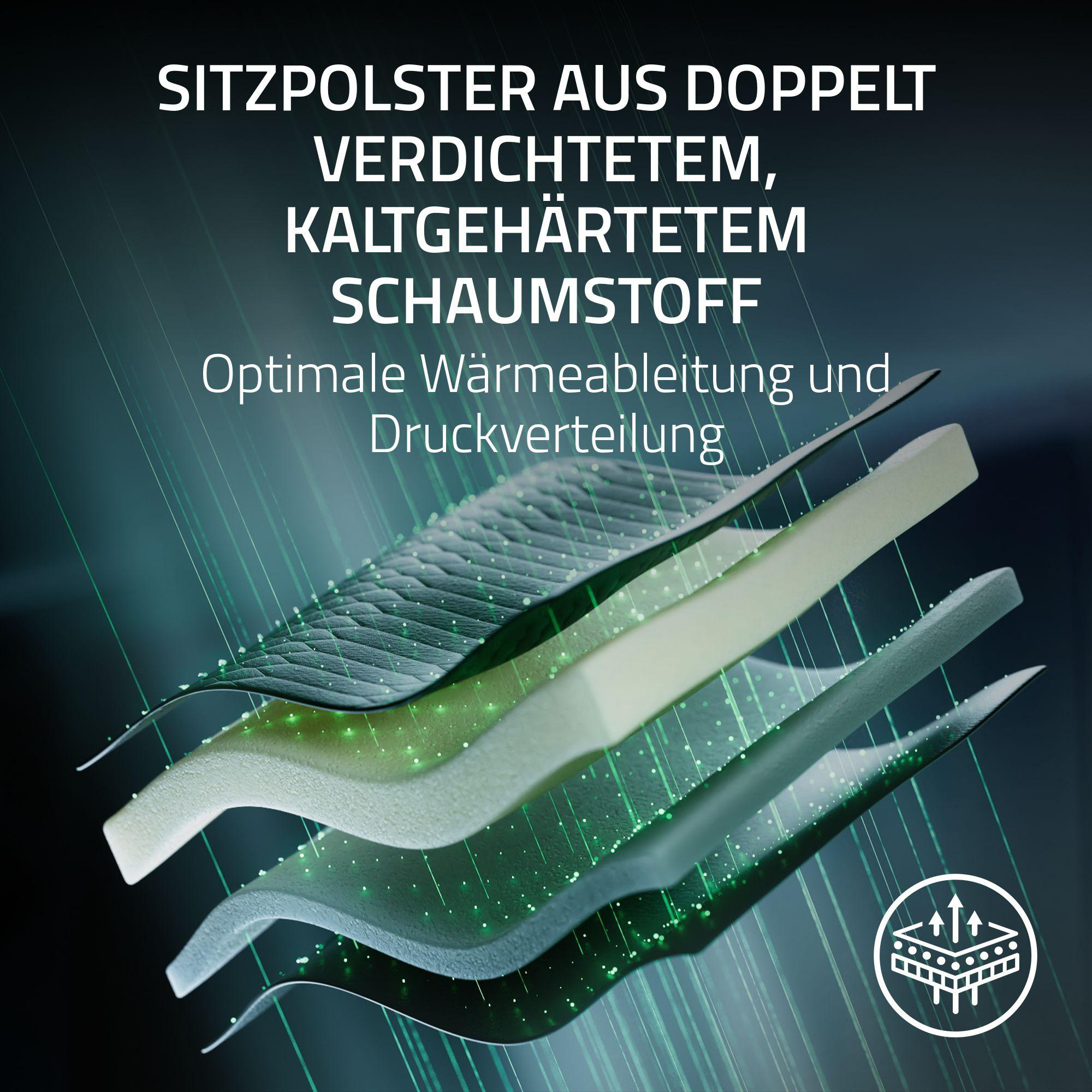 Sitzpolster aus Schaumstoffschichten mit Wärmeleitung und Druckverteilung.