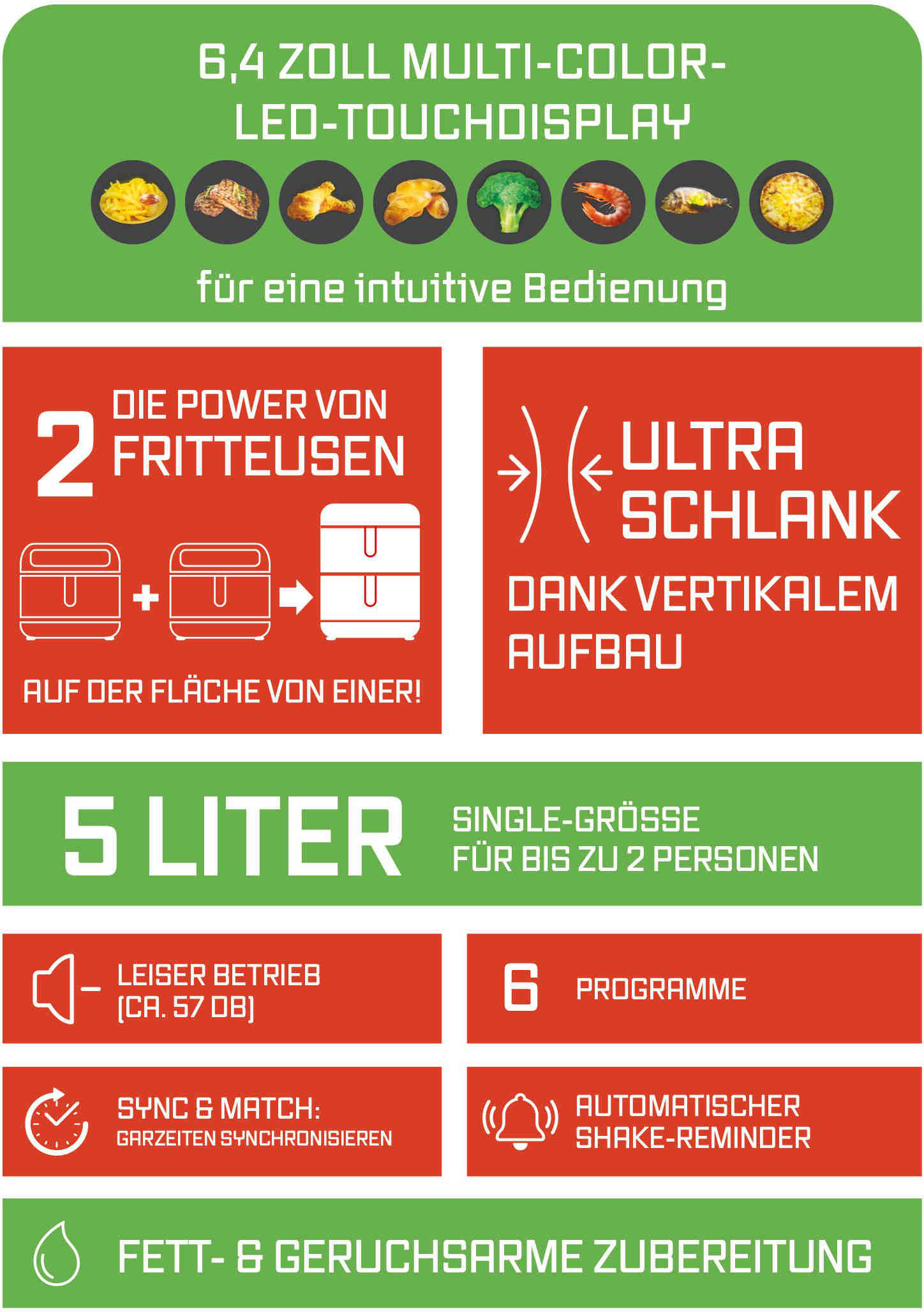 6,4 Zoll Touchdisplay, Speisenbilder, 2 Friteusen in 1, ultra-schlank, 5 Liter, 6 Programme.
