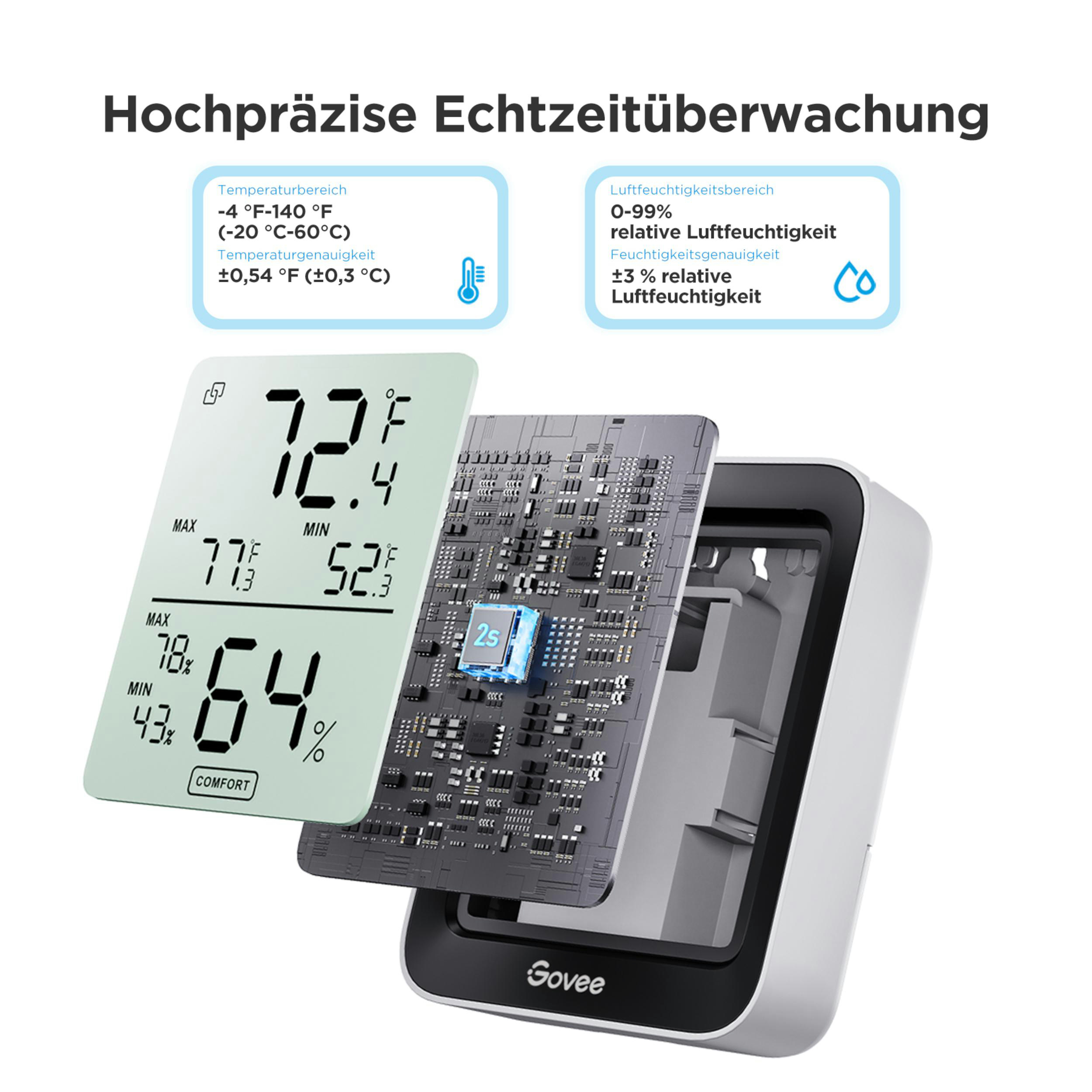 Ein Govee-Thermometer zeigt 72°F und 64% Luftfeuchtigkeit an. Daneben ist die Platine.