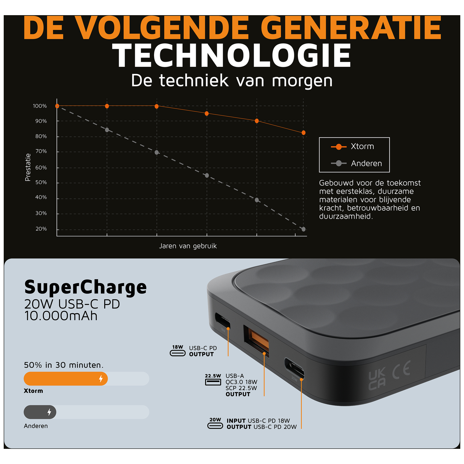 Graph shows charge performance over time for Xtorm and others. Power bank with ports.