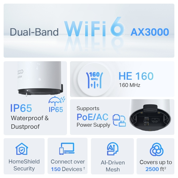 Kétsávos WiFi AX3000 eszköz IP65 besorolással, HE 160 MHz, PoE/AC tápellátás, HomeShield, 150 eszköz, mesh.
