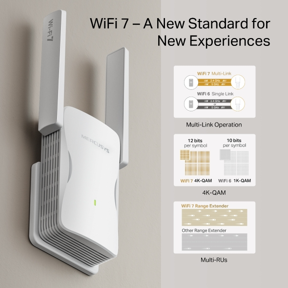 Egy fehér, antennás WiFi 7 router falra szerelve, mellette grafikák.