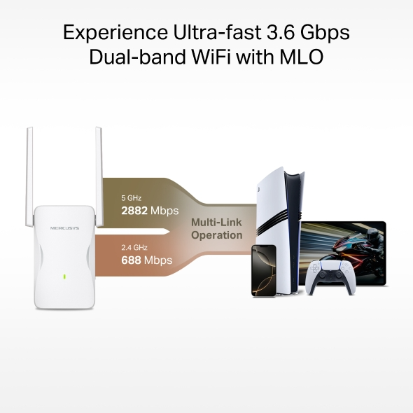 Egy Mercusys WiFi extender csatlakozik olyan eszközökhöz, mint játékkonzol, kontroller és okostelefon.