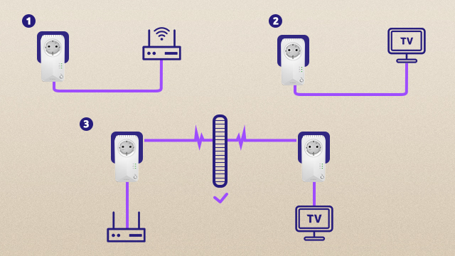 Tres escenarios con adaptadores de red, router y TV. Escenario 1: Adaptador, router. Escenario 2: Adaptador, TV. Escenario 3: Adaptador, pared, adaptador, TV.