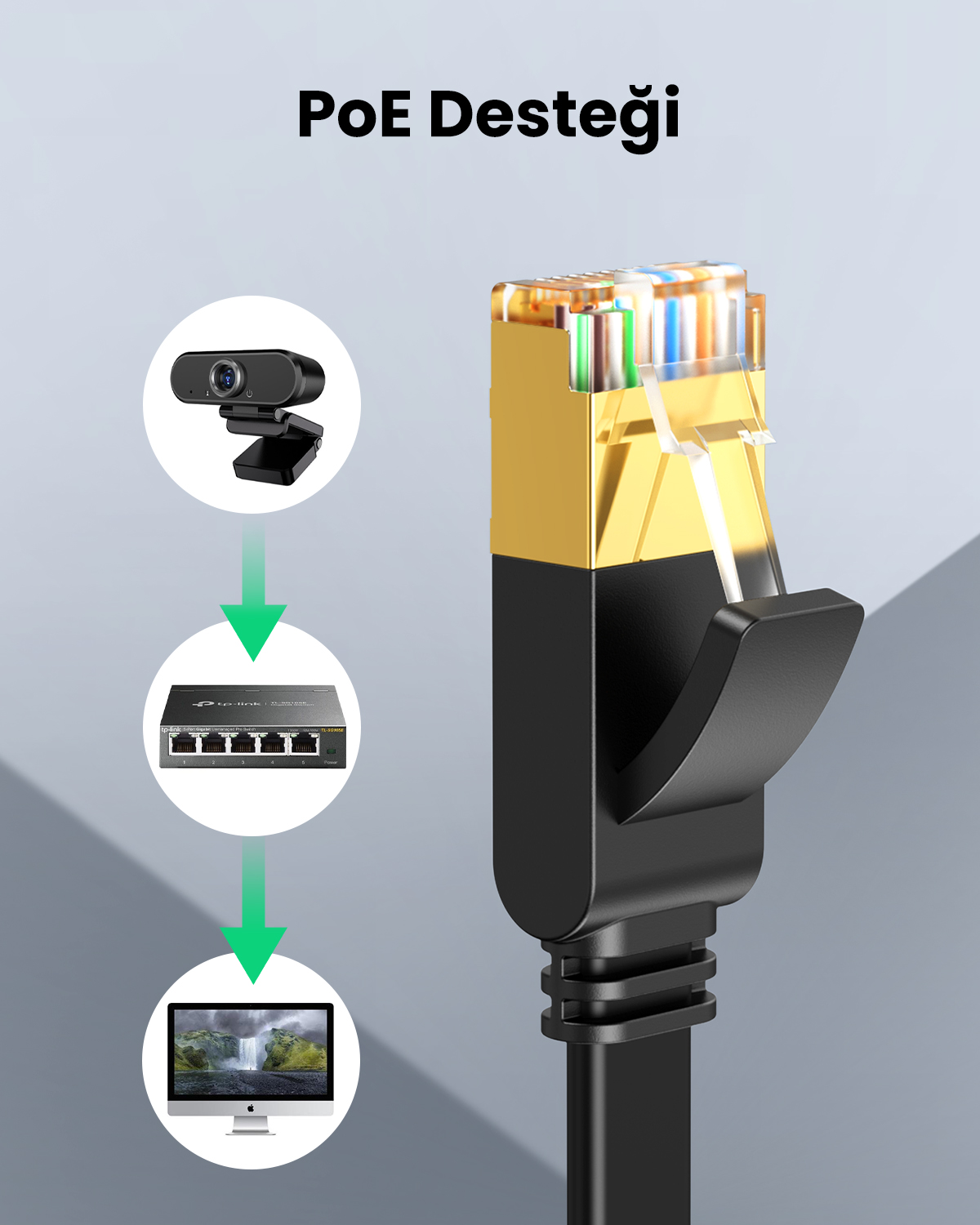 Webcam, ağ anahtarı ve şelale resmi olan bilgisayar, PoE ile bağlanmıştır.