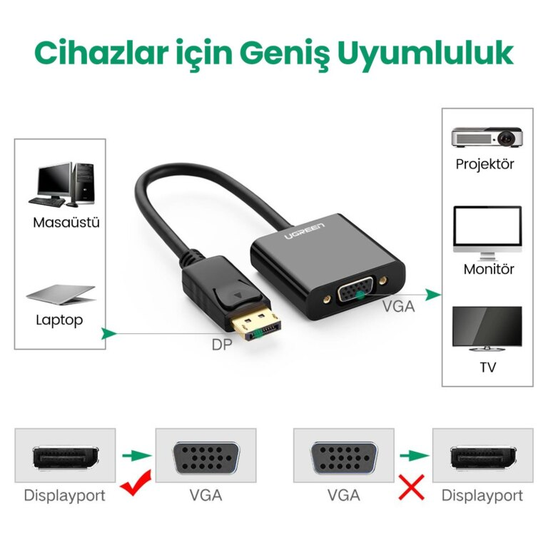 DP'den VGA'ya adaptör, dizüstü/masaüstü bilgisayarları projektörlere, monitörlere, TV'lere bağlar.