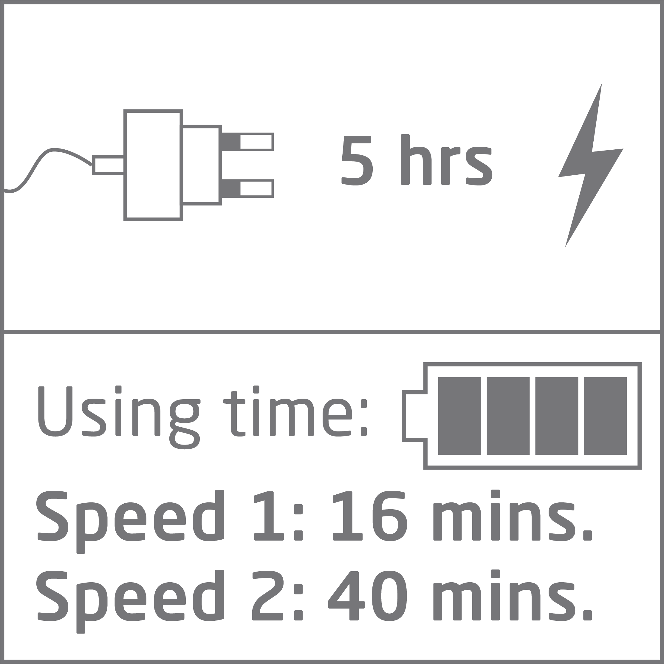 Ikona ładowarki, błyskawica, 5h. Użycie: Prędkość 1: 16 min, Prędkość 2: 40 min.