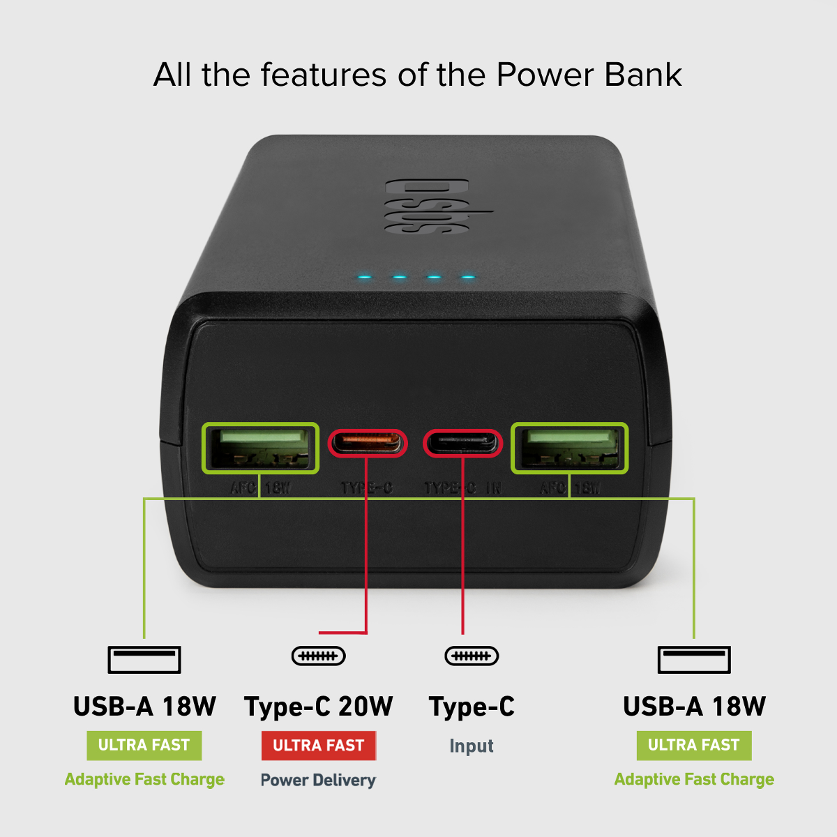 Schwarze Powerbank mit zwei USB-A- und zwei USB-C-Anschlüssen.