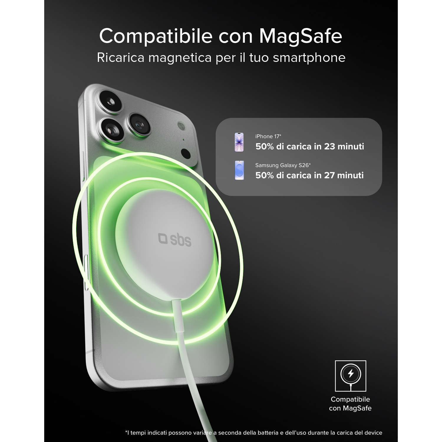 iPhone e Samsung caricano velocemente con caricatore MagSafe. Anelli verdi indicano carica.